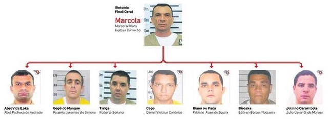 Um dos &uacute;ltimos organogramas do PCC mostra que Marcola continua sendo o n&uacute;mero 1 da fac&ccedil;&atilde;o, seguido por Abel Pacheco e Geg&ecirc; do Mangue entre outros - Foto: Reprodu&ccedil;&atilde;o/MPE